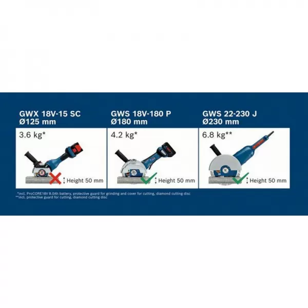 Aku úhlová bruska bez aku Bosch GWS 18V-180 P 06019H6L01