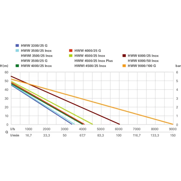 Domácí vodárna Metabo HWW 4000/25 Inox 600982000