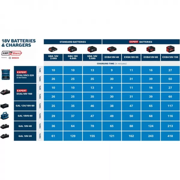 Startovací sada Bosch EXPERT EXBA18V-40 + GAL 12V/18V-80 1600A0373M