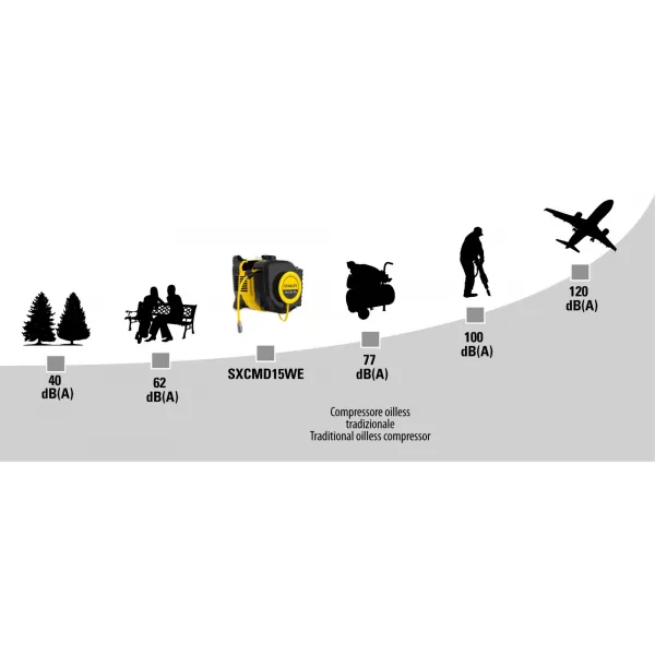 Kompresor WALL TECH 8bar Stanley SXCMD15WE