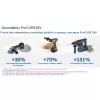 Akumulátor Bosch GBA ProCORE 18V 4,0Ah 1.600.A01.6GB