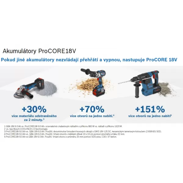 Akumulátor Bosch GBA ProCORE 18V 4,0Ah 1.600.A01.6GB