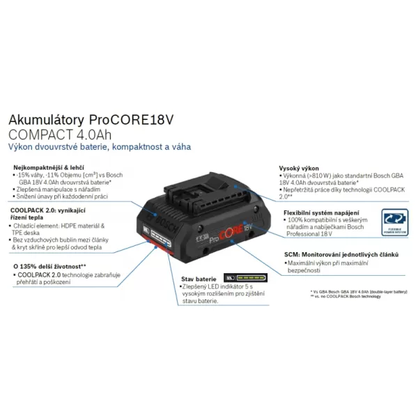 Akumulátor Bosch GBA ProCORE 18V 4,0Ah 1.600.A01.6GB