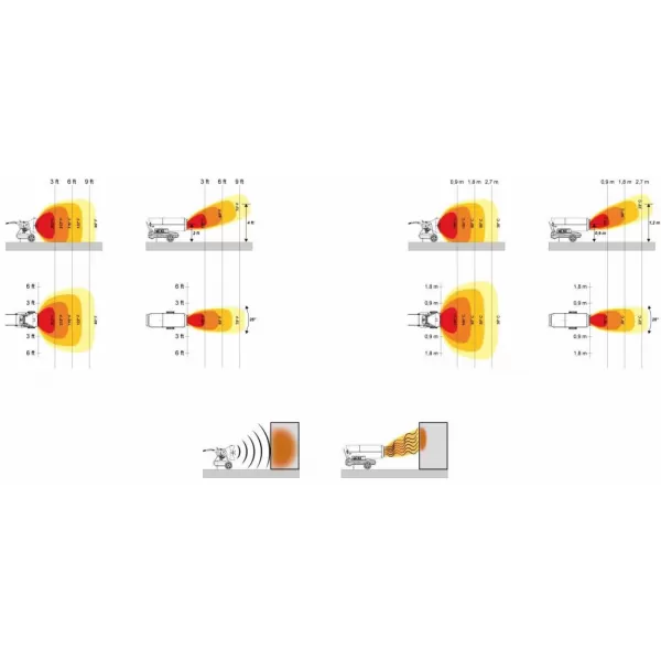 Mobilní naftové topidlo infračervené Master XL 91