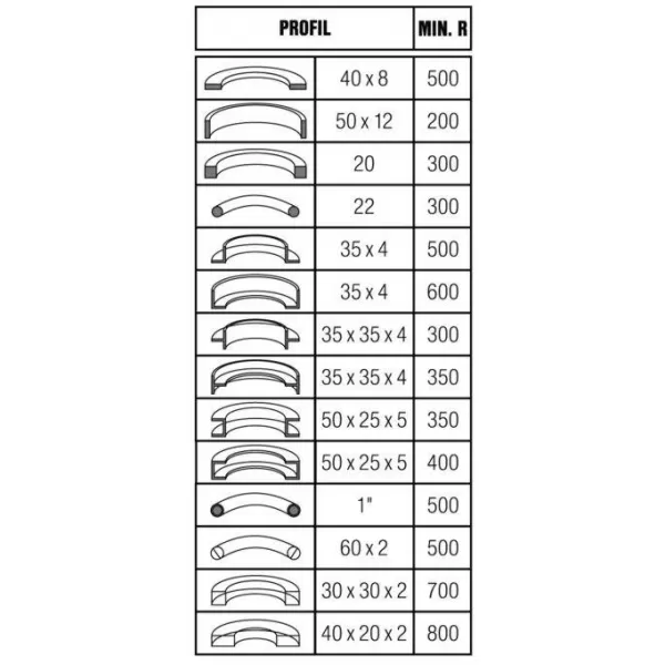 Zakružovací stroj SEMET XZP 35