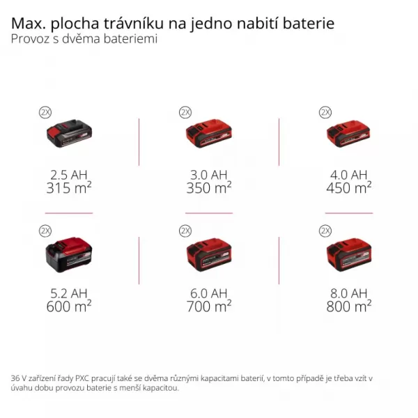 Aku sekačka na trávu 36V/4x5,2 Ah GP-CM 36/52 S Li BL Einhell 3413320