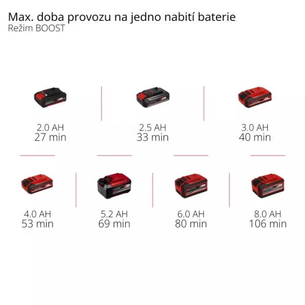 Aku nůžky na živý plot 18V/bez aku GP-CH 18/61 Li BL-Solo Einhell 3410935