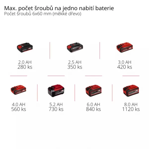 Aku příklepová vrtačka 18V/bez aku TP-CD 18/80 Li-i BL - Solo Einhell 4514305