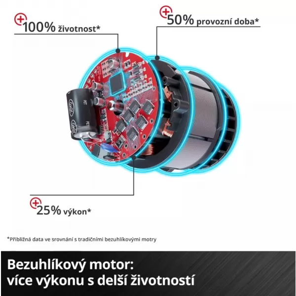 Aku nůžky na živý plot 18V/bez aku GP-CH 18/61 Li BL-Solo Einhell 3410935