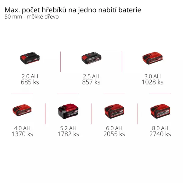 Aku hřebíkovačka 18V/bez aku FIXETTO 18/50 N Einhell 4257795