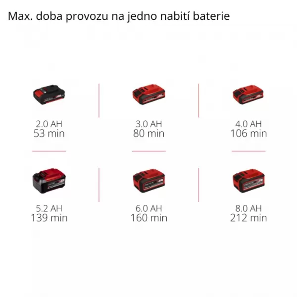 Aku nůžky na živý plot 18V/bez aku GC-CH 18/40 Li Solo Einhell 3410940