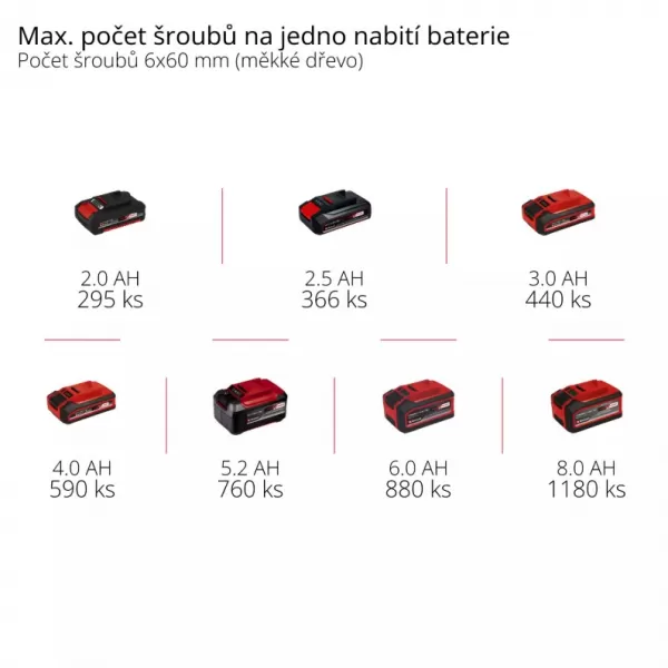 Aku vrtací šroubovák 18V/1,5Ah TC-CD 18/35 Li Einhell 4513914