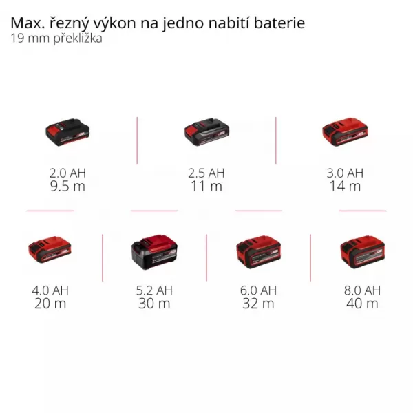 Aku přímočará pila 18V/bez aku TE-JS 18 Li-Solo Einhell 4321200