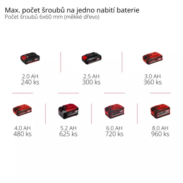 Aku příklepová vrtačka 18V/2x2,0Ah TE-CD 18/2 Li-i +64 Einhell 4514221