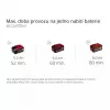 Aku nožový drtič 36V/bez aku REDAXXO 36/25 Einhell 3430710