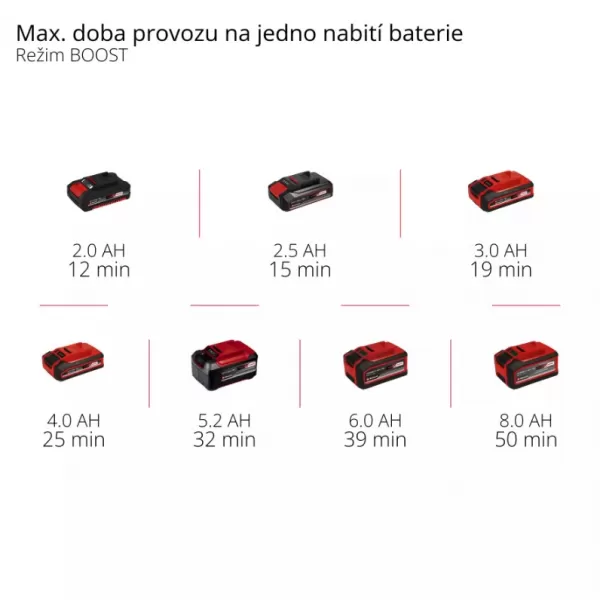 Aku ruční vysavač 18V/bez aku TE-HV 18/06 Li - Solo Einhell 2347190