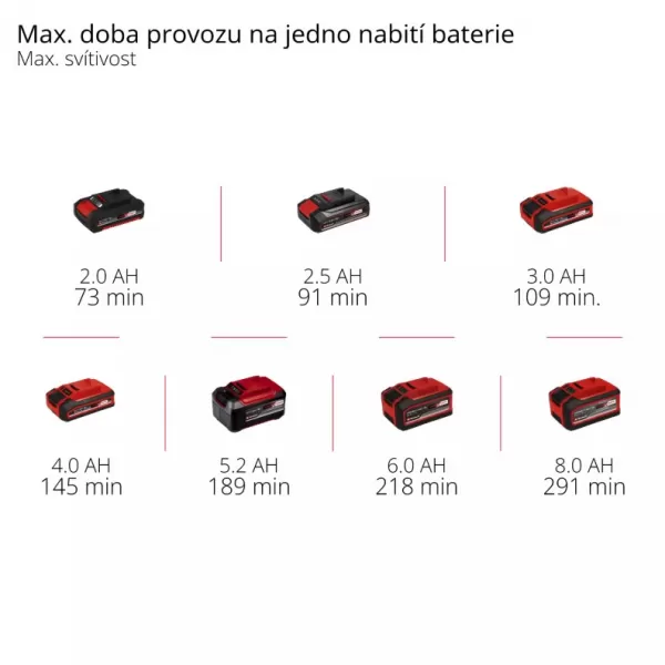 Aku svítilna 18V/bez aku TP-CL 18/3000 Li - Solo Einhell 4514172