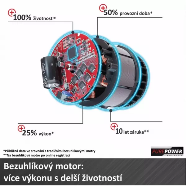 Aku foukač listí 36V/bez aku GE-LB 36/210 Li E-Solo Einhell 3433620