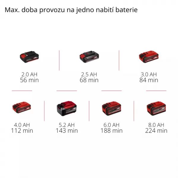 Aku čistič trubek 18V/bez aku TE-DA 18/760 Li Solo Einhell 4514160