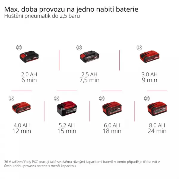 Aku kufříkový kompresor 36V/bez aku TE-AC 36/8 Li OF Set-Solo Einhell 4020440
