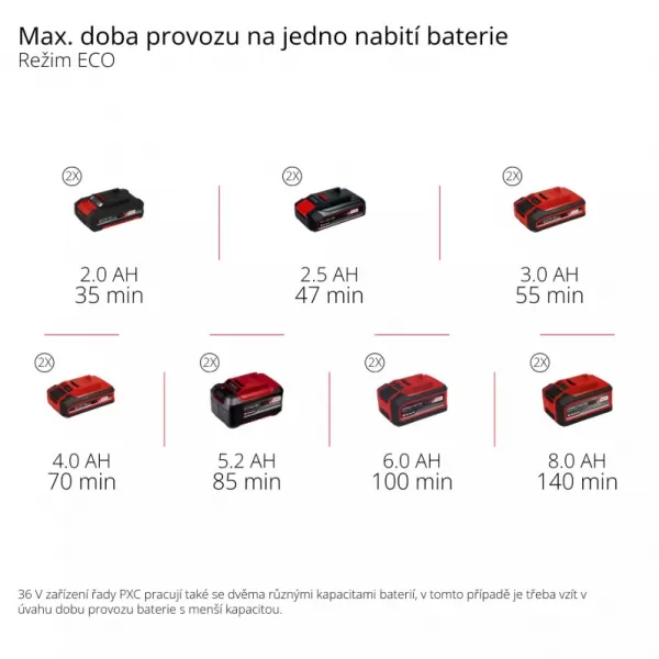 Aku zahradní čerpadlo 36V/bez aku AQUINNA 36/30 Einhell 4180400
