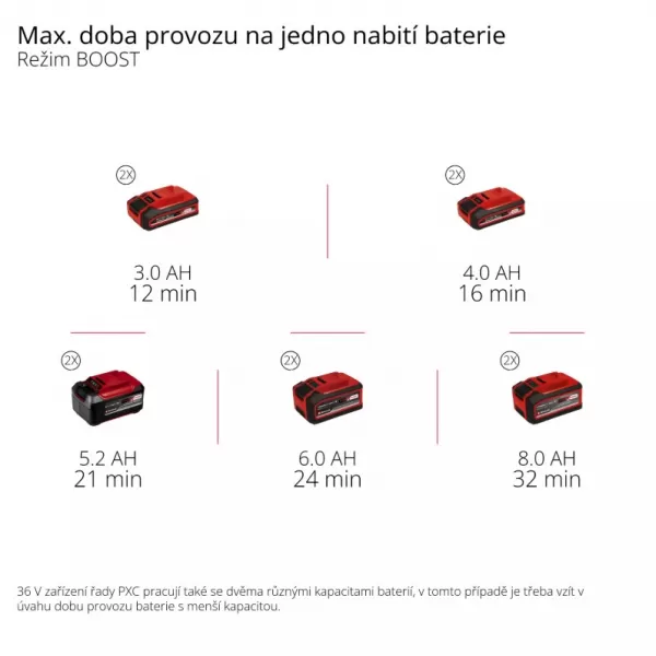 Aku vysavač na mokré a suché vysávání 36V/bez aku TP-VC 36/30 S Auto-Solo Einhell 2347143