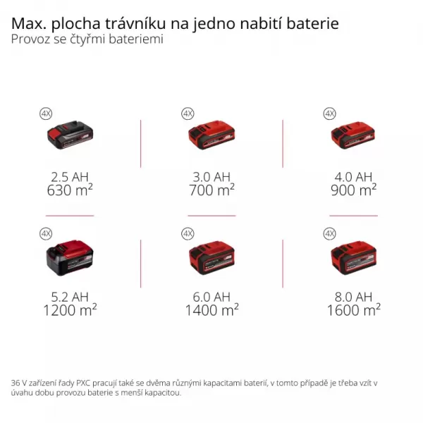 Aku sekačka na trávu 36V/4x5,2 Ah GP-CM 36/52 S Li BL Einhell 3413320