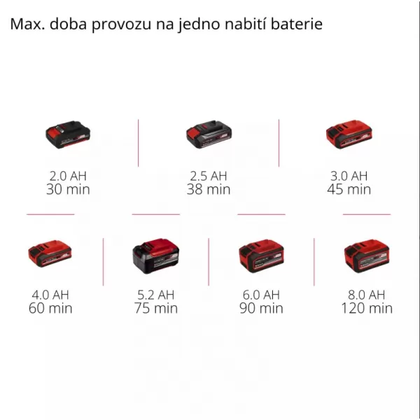 Aku vyžínač 18V/bez aku GE-CT 18/30 Li-Solo Einhell 3411250