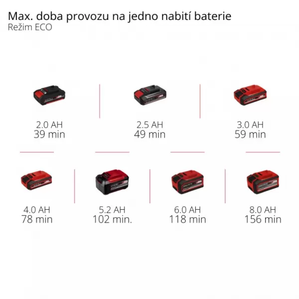 Aku nůžky na živý plot 18V/bez aku GP-CH 18/61 Li BL-Solo Einhell 3410935