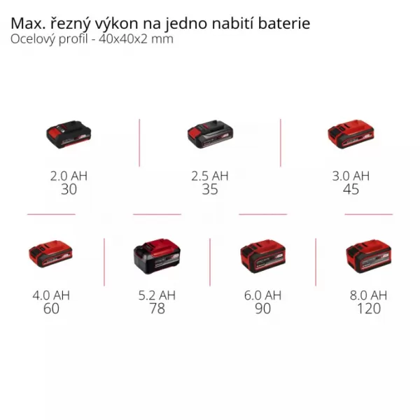 Aku pásová pila 18V/bez aku TE-MB 18/127 U Li-Solo Einhell 4504215