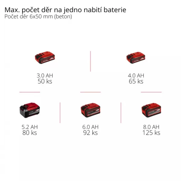 Aku vrtací kladivo 18V/bez aku TP-HD 18/26 Li BL - Solo Einhell 4514265