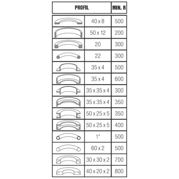 Elektrická zakružovačka s digi. odměřováním SEMET XZP 35H