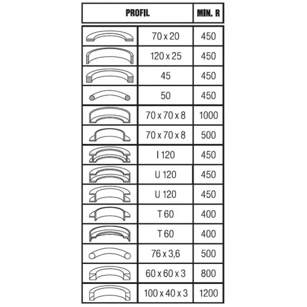 Elektrická zakružovačka SEMET XZP 65