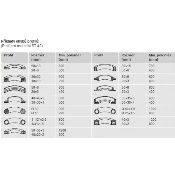 Zakružovačka profilů Metallkraft PRM 31 F
